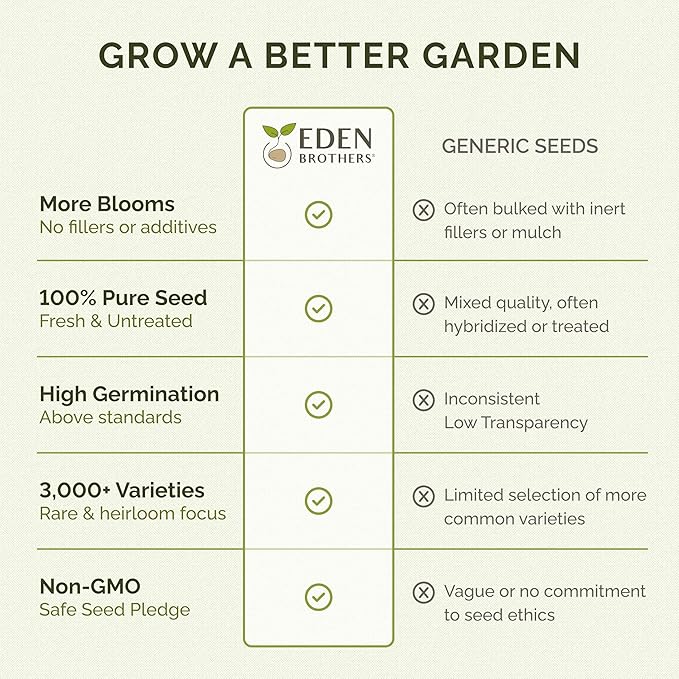 Eden Brothers Deer Resistant Wildflower Mixed Seeds for Planting, 5 lb, 2,400,000+ Seeds with Foxglove, Forget Me Not | Attracts Pollinators, Plant in Spring or Fall, Zones 3, 4, 5, 6, 7, 8, 9, 10