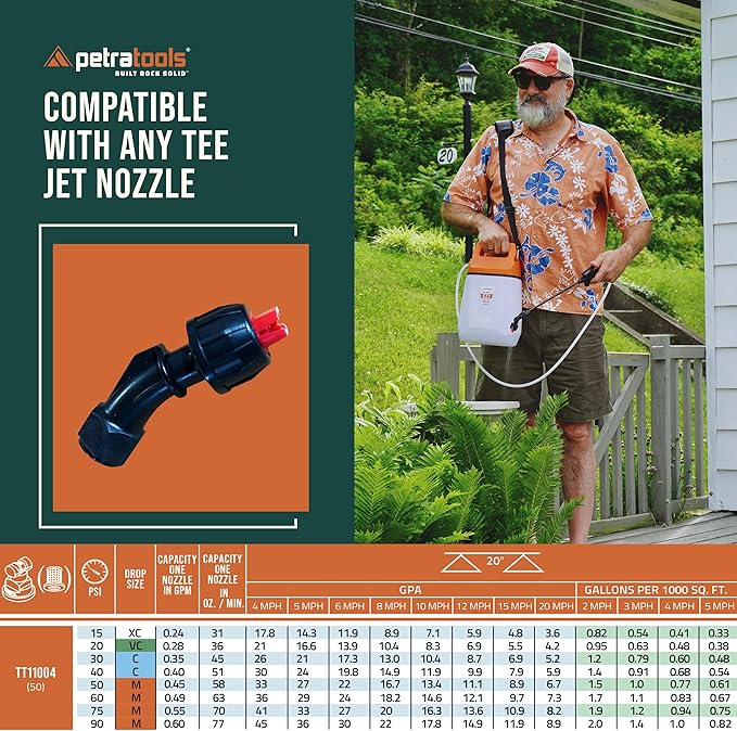 PetraTools EZ1 Battery Powered Sprayer 1 Gallon - Lawn and Garden Electric Sprayer for Weed/Pest Control, Watering & More - Battery Operated for Effortless Spraying (Pro-Kit)