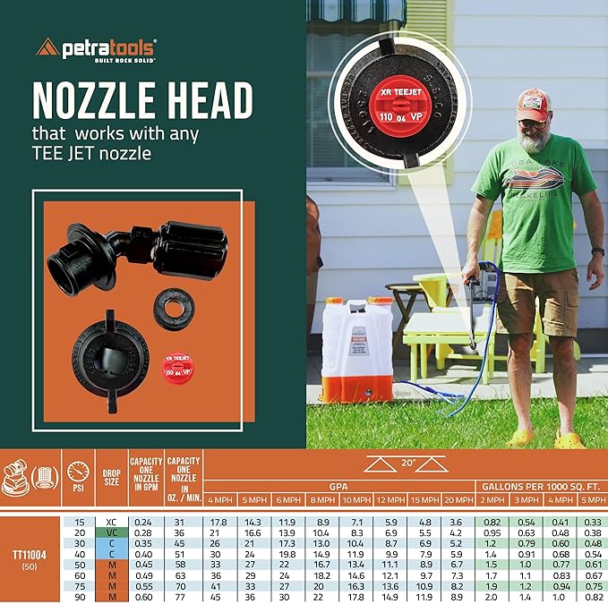 PetraTools Battery Powered Backpack Sprayer 4 Gallon - 6 Hours Long Battery Life & Padded Straps for Comfort - HD4000 Electric Backpack Garden Sprayer with 8 Spray Nozzles & 90PSI Pump (HD4000 ProKit)